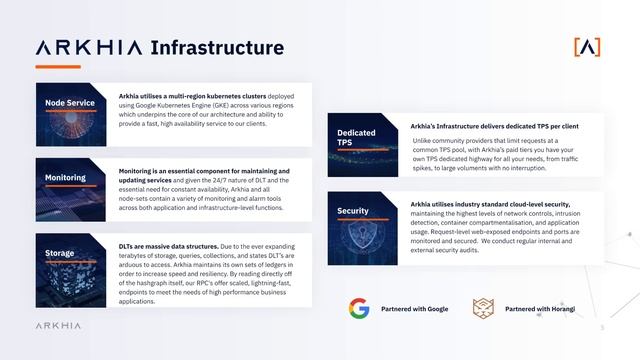 Introduction to Arkhia - Part 1 of Developer Workshop смотреть онлайн
