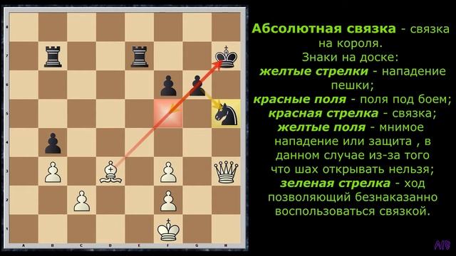 Шахматы. Абсолютная связка смотреть онлайн