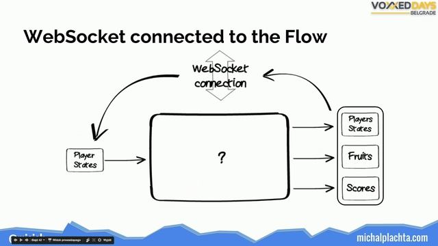 VDB16 - Building multiplayer game using streams - Michal Plachta смотреть онлайн