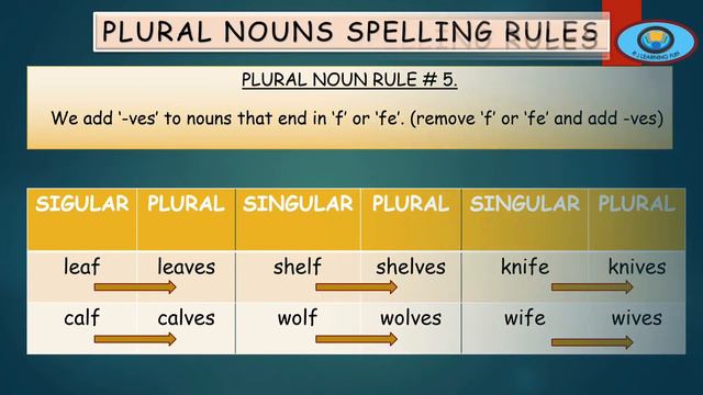 plural nouns spelling rules,noun:numbers, singular & plural ,add -s,-es, -ves,-ies for pluralizatio смотреть онлайн
