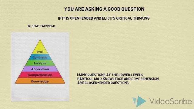 Effective Discussion Prompts for Online Discussion Boards смотреть онлайн
