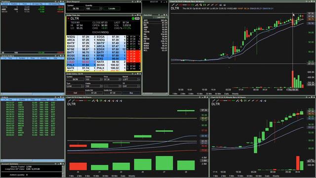Live Day Trading - Safe, Clean and Conservative Trading Strategy - May 28th, 2020 смотреть онлайн