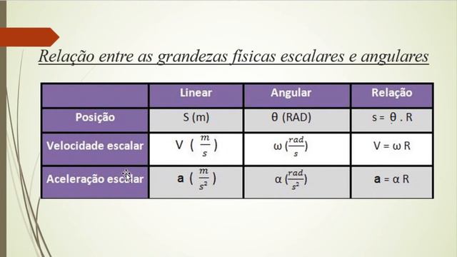 MOVIMENTO CIRCULAR UNIFORME (MCU)