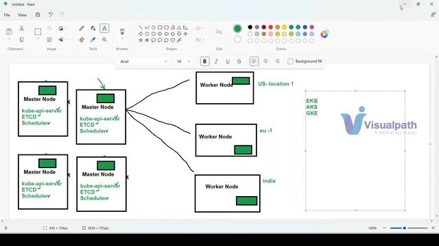 Kubernetes Online Training Demo Session By Visualpath | +91 9989971070 смотреть онлайн