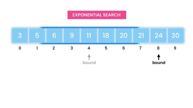 11- Exponential Search смотреть онлайн