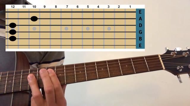 How to play “I wanna be your dog” by Stooges acoustic guitar tutorial, lesson Tabs Iggy Pop. Cruell смотреть онлайн