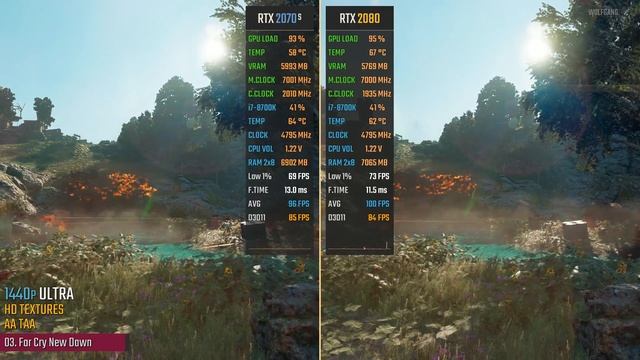 RTX 2070 Super Vs. RTX 2080 (Performance Comparison)
