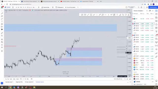 15.11 анализ и план на день. смотреть онлайн