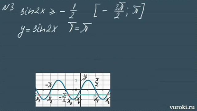 ФУНКЦИЯ СИНУСА y = sin x ГРАФИК 10 11 класс ТРИГОНОМЕТРИЯ смотреть онлайн