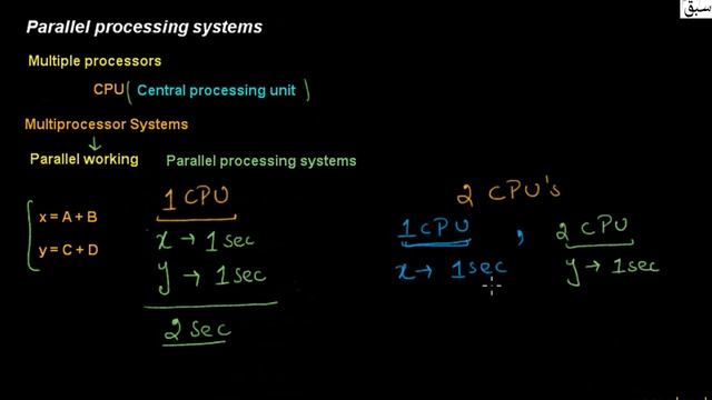 Parallel Processing System, Computer Science Lecture | Sabaq.pk смотреть онлайн