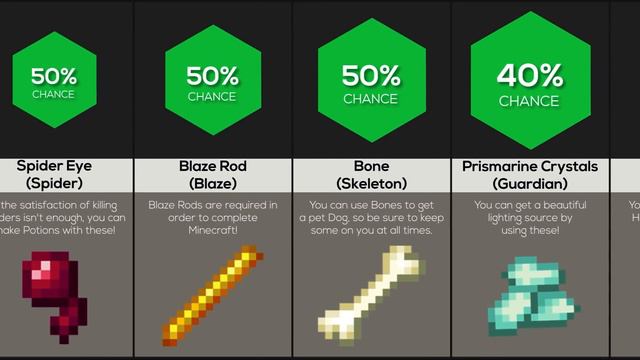 Comparison: Minecraft Drop Rates смотреть онлайн