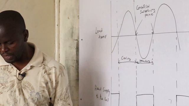 PROCESS CONTROL (TWO POSITION , FLOATIING CONTROL AND PROPORTIONAL CONTROL) смотреть онлайн