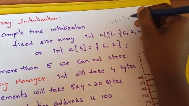 Introduction to Arrays- Declaration and Initialization смотреть онлайн