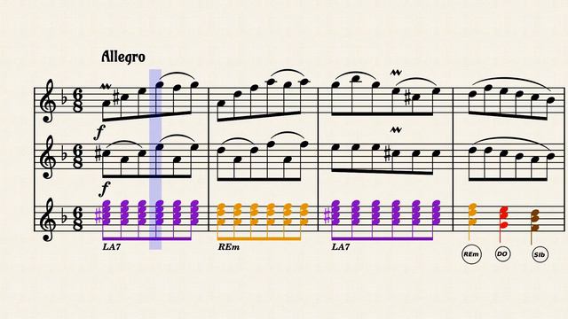 FAMA, FORTUNA & PODER - PARTITURA 🎻 - INFORMACIÓN EN LA DESCRIPCIÓN ⬇️ смотреть онлайн