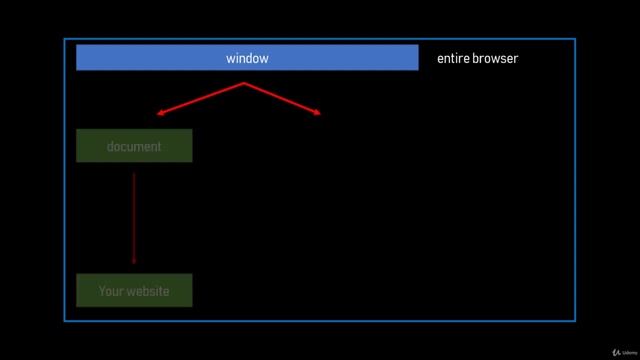 JavaScript Grandmaster 0405 Browser Object Model BOM смотреть онлайн