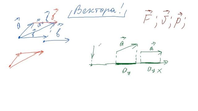 Вектора, проекции, сложение векторов, вектора под углом к оси координат смотреть онлайн