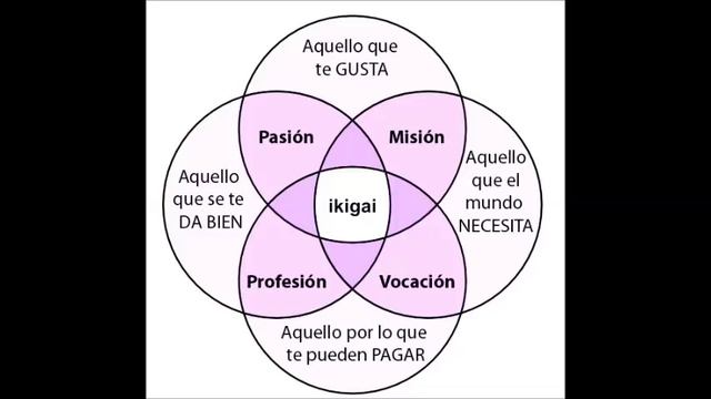 ¿Cual es tu Ikigai? ¿Para que viniste al mundo? / Sabiduría Japonesa смотреть онлайн