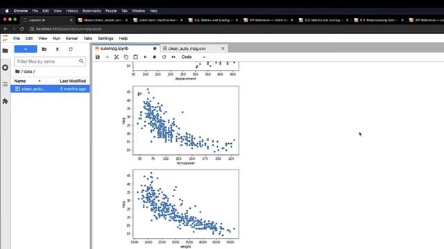 Predicting the Auto MPG using Python (Kaggle dataset) Part 1 смотреть онлайн