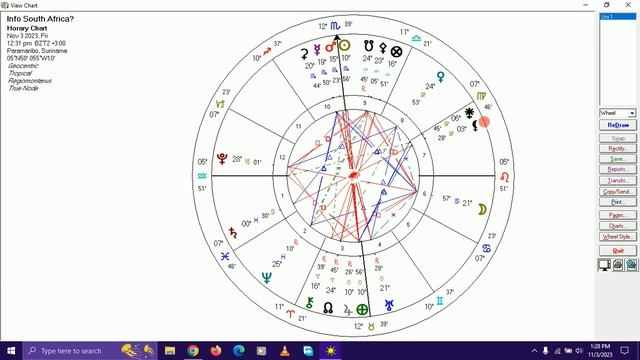Geo- location chart South Africa смотреть онлайн