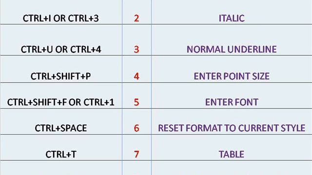 Microsoft Excel Shortcut keys 2010 easy to use excel part 1 смотреть онлайн