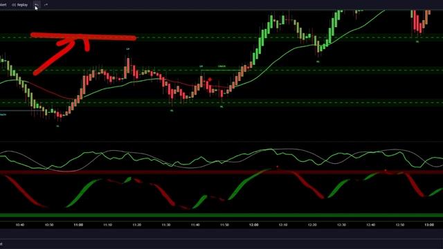 90% SCALPING STRATEGY| NQ1 Nasdaq 100 | Day Trading Strategy| All Markets смотреть онлайн