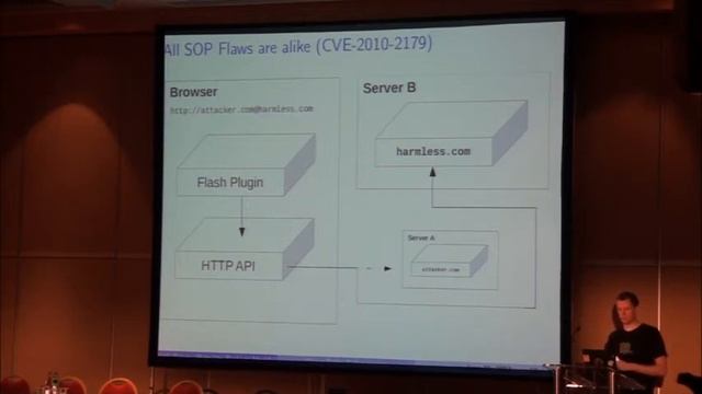 HIP13 : Origin policy enforcement in modern browsers смотреть онлайн