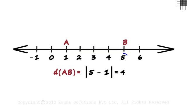 How do we Find the Distance between Two Points on a Number Line? | Don't Memorise смотреть онлайн