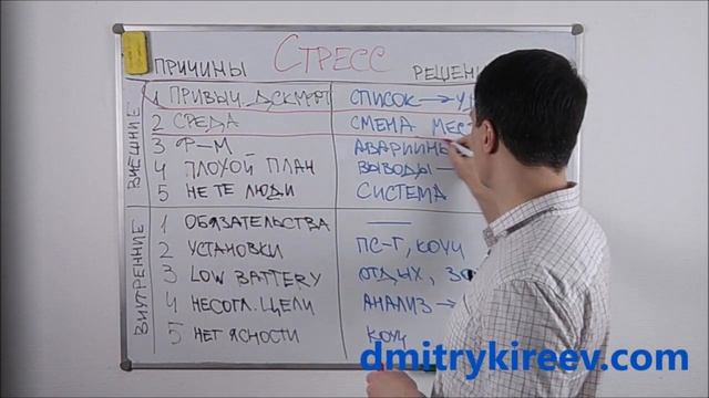 Как строителю бороться со стрессом - Развитие небольшой строительной фирмы №13 смотреть онлайн