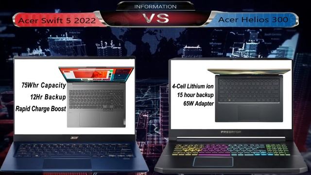 Acer swift 5 (2022) vs Acer Predator Helios 300 Comparison Challenge 2022 смотреть онлайн