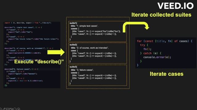 JavaScript Testing Framework Under the hood смотреть онлайн