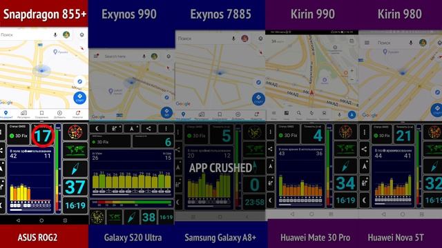 Большой Тест GPS: Snapdragon 855+, Exynos 990, Kirin 990, Kirin 980, Exynos 7885