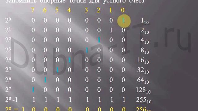 Решение А1 Информатика ЕГЭ 2013 смотреть онлайн