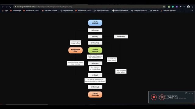 Android Activity Lifecycle in Hindi Part II смотреть онлайн