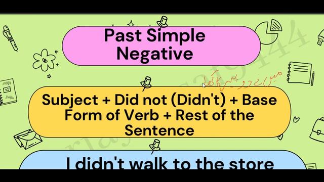 Past Indefinite Tense Part1 |Tenses| Past Simple In Detail | Tense | English Speaking Practice