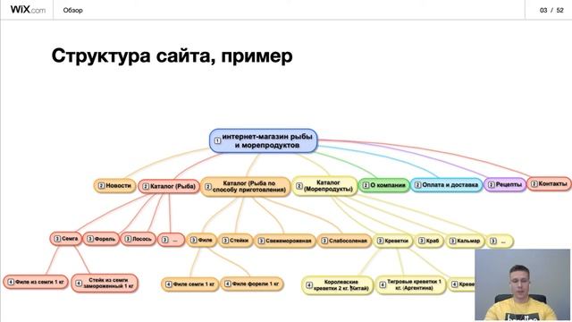Создаем структуру сайта | SEO продвижение сайта на WIX смотреть онлайн