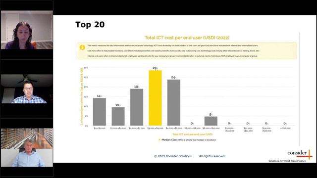Accelerating GBS Aspiration, Performance and Continuous Improvement смотреть онлайн