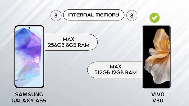 Samsung Galaxy A55 vs Vivo V30 | 9 Pro Tech | #samsung #vivo #9protech смотреть онлайн