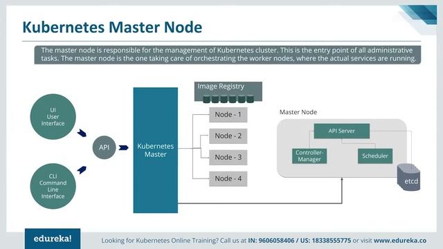 Kubernetes Tutorial | Learn Kubernetes from Scratch in 30 Minutes | Kubernetes Training смотреть онлайн