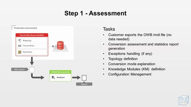 OWB to ODI conversion смотреть онлайн