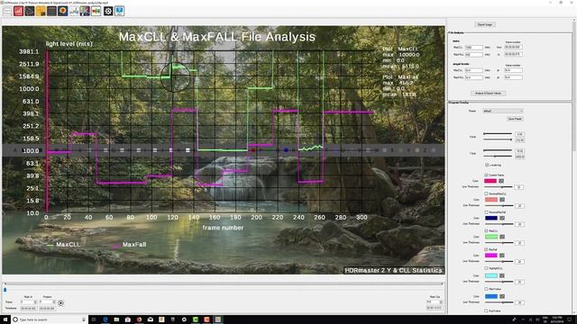 MaxCLL and MaxFALL HDR video file analysis | HDRmaster tutorial смотреть онлайн