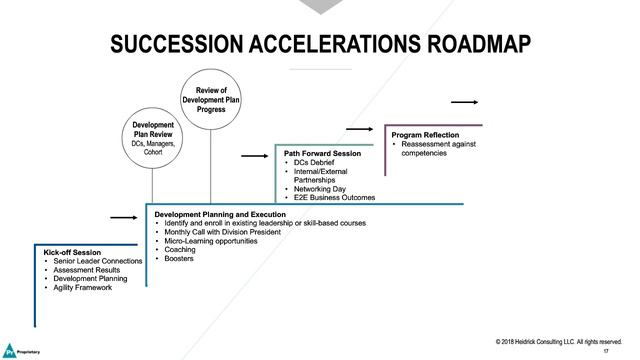 How Merck Accelerated its Succession Pipeline смотреть онлайн