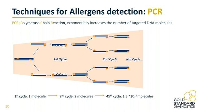 Food Allergen Detection, a Complete and Versatile Solution covering all Rapid Testing Methods смотреть онлайн