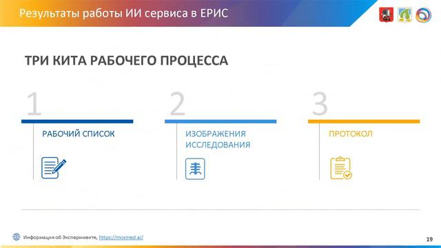 Блок 2. Что является результатами ИИ сервисов смотреть онлайн