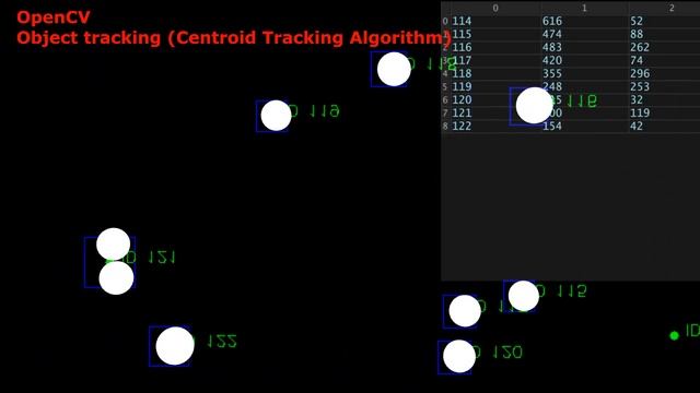 OpenCV Object tracking (Centroid Tracking Algorithm) + Touchdesigner смотреть онлайн