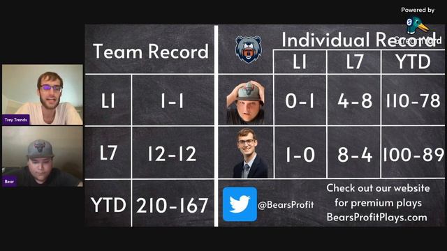 Friday's MLB Picks & Player Props | PrizePicks | Best MLB Picks Today | 07.07.2023 смотреть онлайн