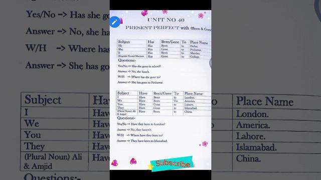English language course in urdu |" gone "been" just already| lingua franca смотреть онлайн