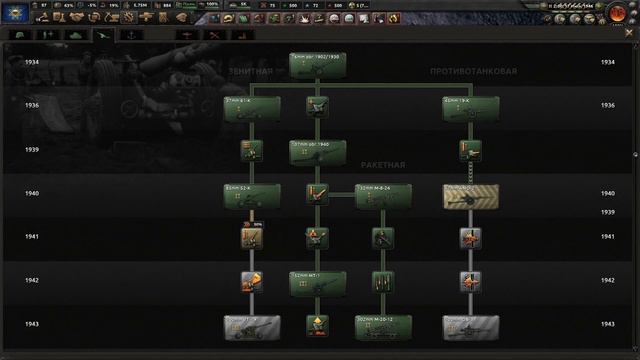 Царь всея Евразии - Российская Республика в Heart's of Iron IV (Kaiserredux) - ч. 14 смотреть онлайн