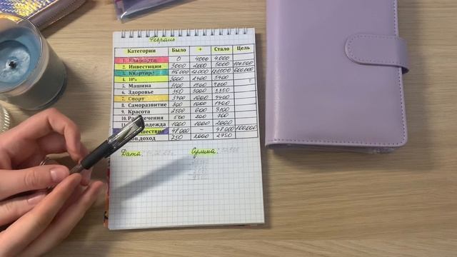 Система денежных конвертов| Кем я работаю|Почему я против кредитов?