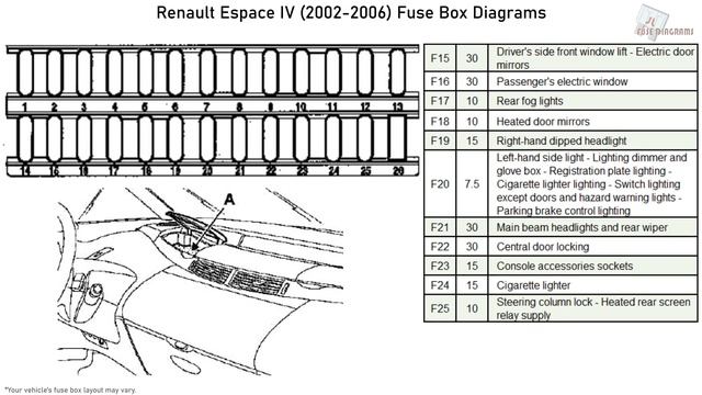 Renault Espace IV (2002-2006) Fuse Box Diagrams смотреть онлайн