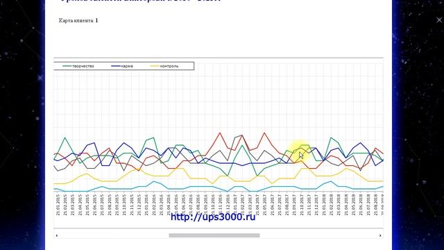 Сервис 11. Обзорный календарь по месяцам на 15 лет смотреть онлайн